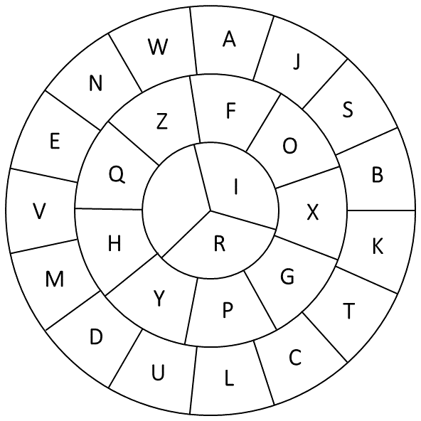 Making and charging sigils: Sigil wheel