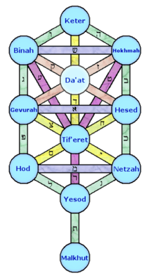 [GUIDE] How to summon a Spirit and Deal with Them - Tantric Pagans