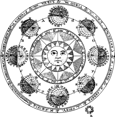 Divination Tools: Astrology