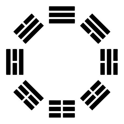 Divination Tools: I-Ching