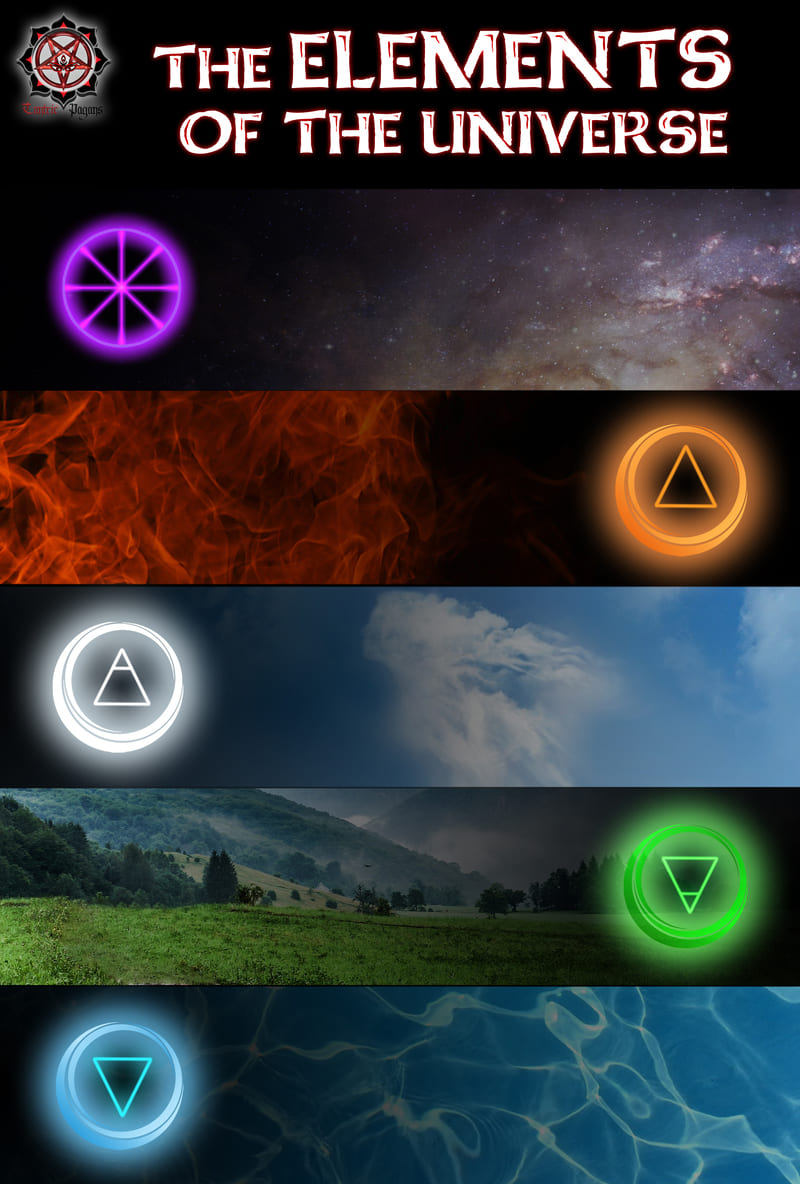 The Elements of the Universe